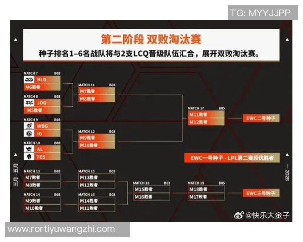 2026年3月份新闻聚焦英雄联盟IG战队的默契配合与战术解析探讨